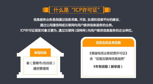 ICP經營許可證與ICP備案證 解析互聯網信息服務的兩大關鍵資質