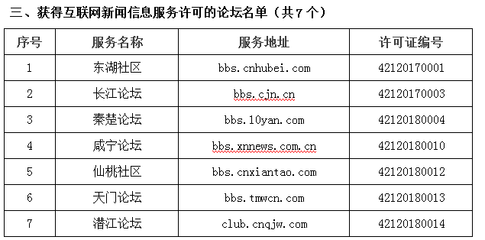 孝感新聞網獲頒《互聯網新聞信息服務許可證》，邁向規范化發展新階段