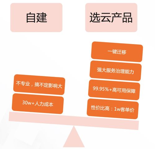 2022年云原生微服務(wù)技術(shù)趨勢，看這一篇就夠了